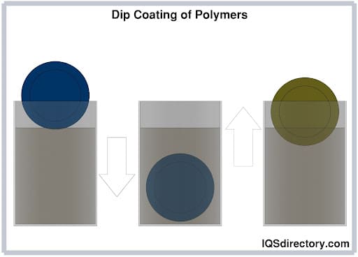Dip Coating of Polymer